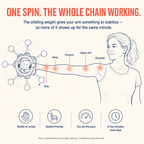 SwingTone™ Arm Sculpting Hoop